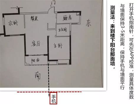 房屋 座向|怎样看房屋的朝向？你家坐北朝南，还是坐哪朝哪？（建议收藏）